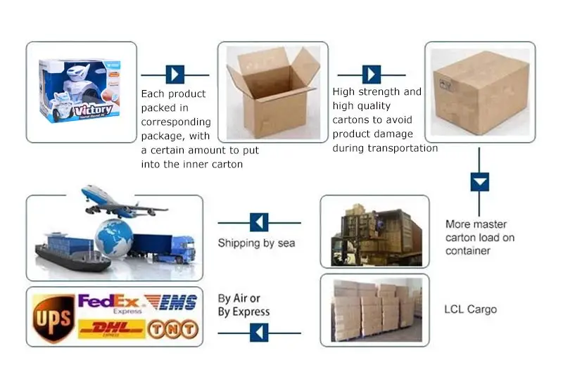 Packaging and international shipping process for wholesale metal herb grinders by Dongguan Huade Precision Manufacturing.