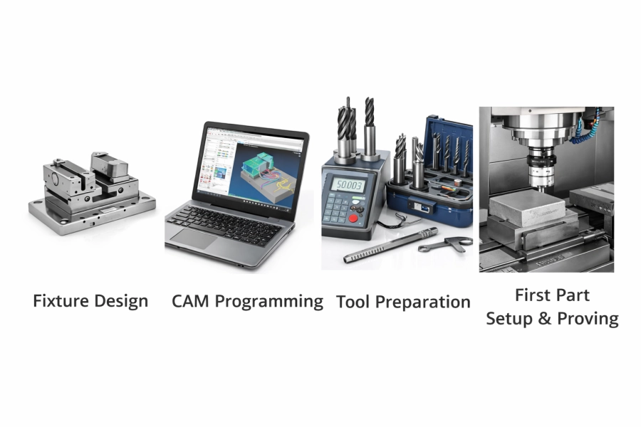 CNC setup cost breakdown showing fixture design, CAM programming on a laptop, tool presetting station, and first part setup on a milling machine.
